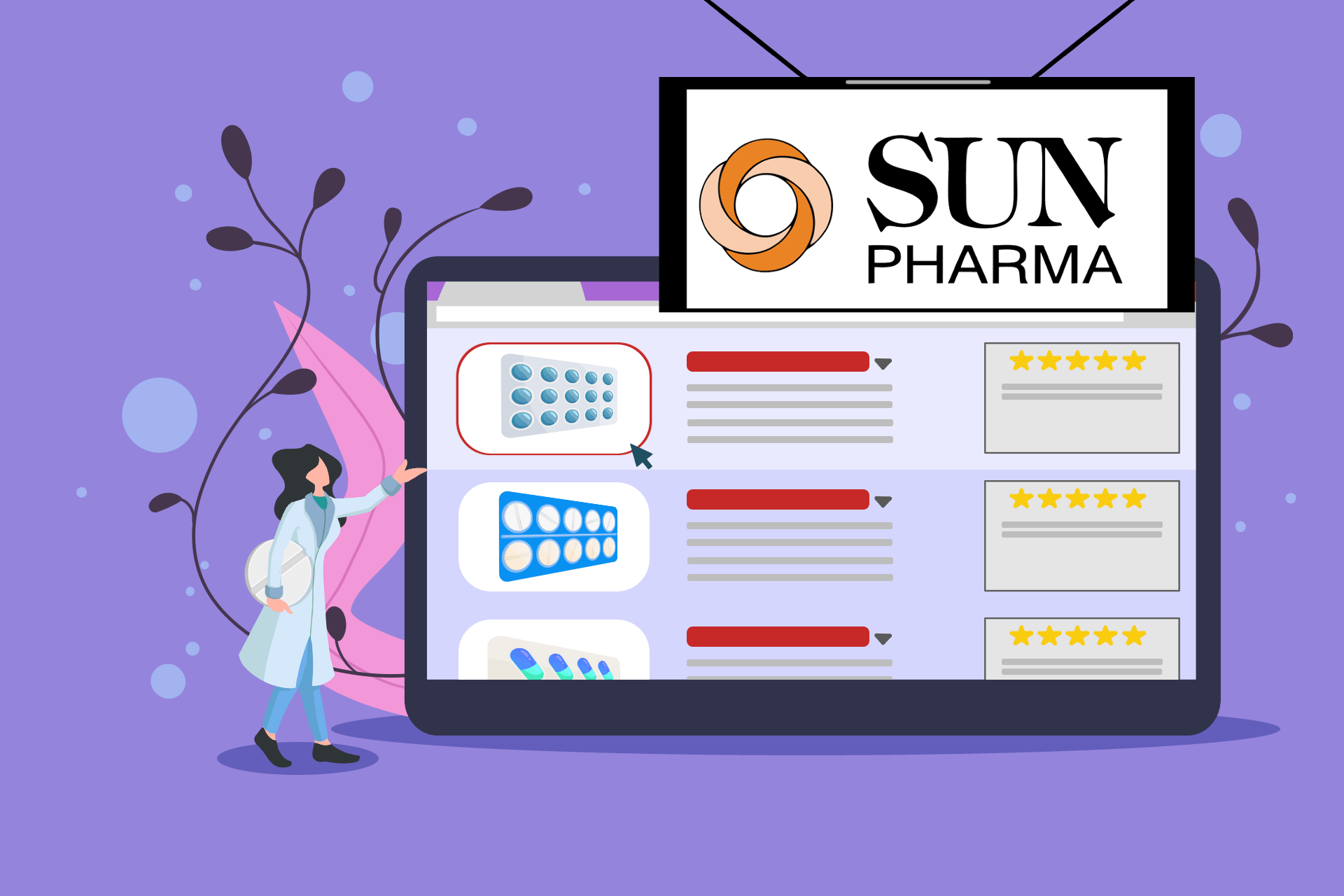 Sun Pharma Company Review
